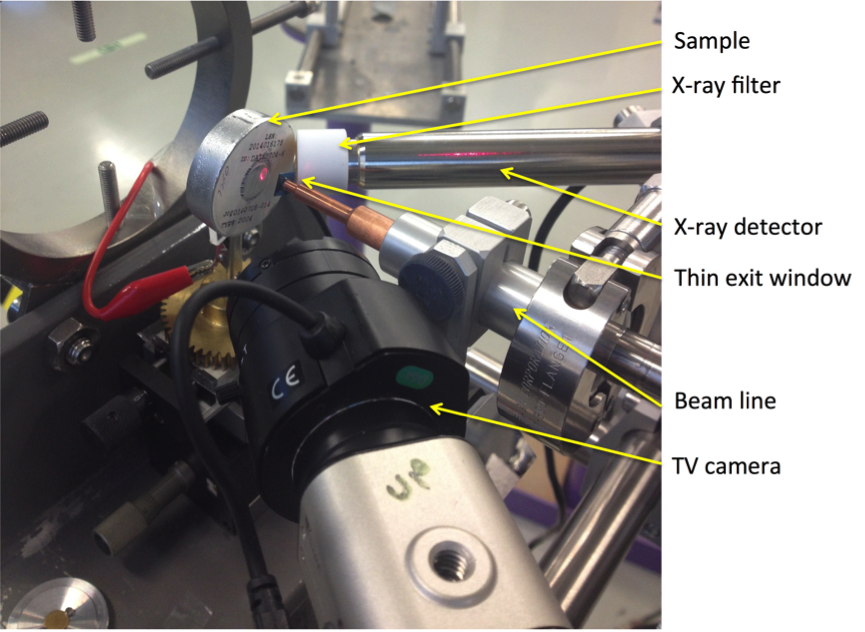 PIXE external beam configuration at University of Louisiana at Lafayette Accelerator Center